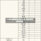 今日疫情新增地区怎么查/查看疫情新增病例