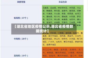【湖北省地区疫情公示,湖北省疫情数据统计】