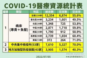 31省区市新增59例本土确诊,31省区市新增确诊103例本土88例