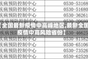 【全国最新疫情中高峰地区,最新全国疫情中高风险省份】