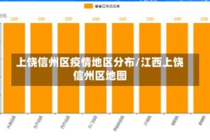上饶信州区疫情地区分布/江西上饶信州区地图