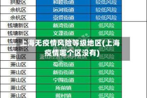 上海无疫情风险等级地区(上海疫情哪个区没有)