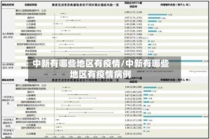 中新有哪些地区有疫情/中新有哪些地区有疫情病例