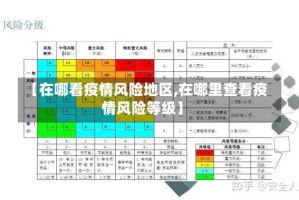 【在哪看疫情风险地区,在哪里查看疫情风险等级】