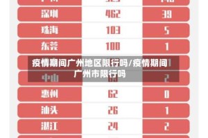 疫情期间广州地区限行吗/疫情期间广州市限行吗