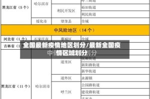全国最新疫情地区划分/最新全国疫情区域划分