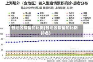 各地区疫情的比例(各地区疫情的比例排名)