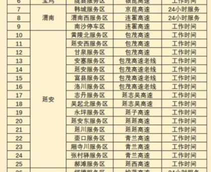 今年春节高速免费时间2022时间表.今年春节高速免费时间2022时间表最新