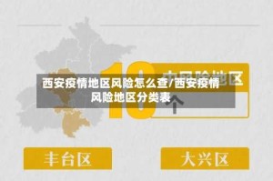 西安疫情地区风险怎么查/西安疫情风险地区分类表