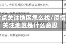 疫情重点关注地区怎么找/疫情重点关注地区是什么意思