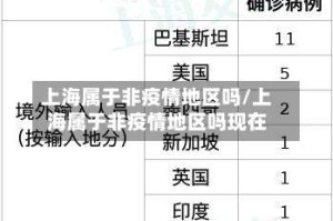 上海属于非疫情地区吗/上海属于非疫情地区吗现在