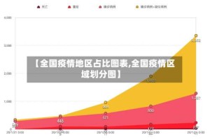 【全国疫情地区占比图表,全国疫情区域划分图】