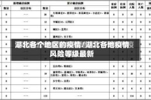 湖北各个地区的疫情/湖北各地疫情风险等级最新