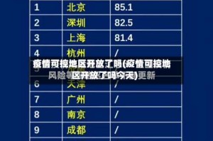 疫情可控地区开放了吗(疫情可控地区开放了吗今天)