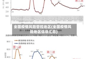 全国疫情风险管控地区(全国疫情风险地区信息汇总)