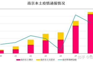 江苏新增本土确诊病例3例.江苏新增本土确诊病例7例轨迹