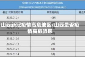 山西新冠疫情高危地区/山西是否疫情高危险区