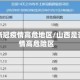 山西新冠疫情高危地区/山西是否疫情高危险区