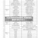 【关注河源地区疫情通报,河源疫情新增最新消息今天1】