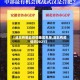 【湖北有哪些疫情地区名单,湖北有疫情吗2021】