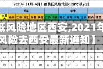 【疫情低风险地区西安,2021年9月低风险去西安最新通知】