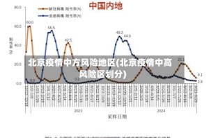 北京疫情中方风险地区(北京疫情中高风险区划分)