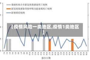 【疫情风险一类地区,疫情1类地区】