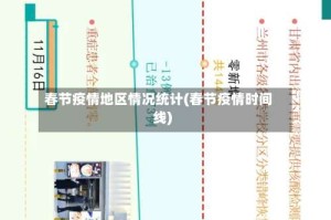 春节疫情地区情况统计(春节疫情时间线)