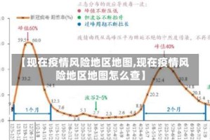 【现在疫情风险地区地图,现在疫情风险地区地图怎么查】