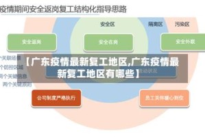【广东疫情最新复工地区,广东疫情最新复工地区有哪些】