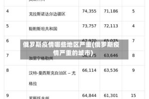 俄罗斯疫情哪些地区严重(俄罗斯疫情严重的城市)