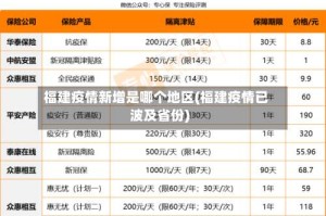 福建疫情新增是哪个地区(福建疫情已波及省份)