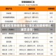 福建疫情新增是哪个地区(福建疫情已波及省份)
