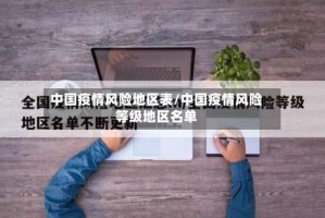 中国疫情风险地区表/中国疫情风险等级地区名单