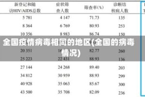 全国疫情病毒相同的地区(全国的病毒情况)