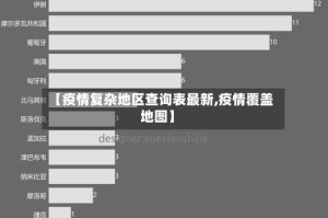 【疫情复杂地区查询表最新,疫情覆盖地图】