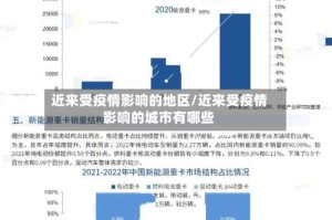 近来受疫情影响的地区/近来受疫情影响的城市有哪些