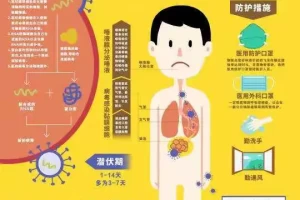 湖南新型冠状病毒〃实时更新湖南新型冠状