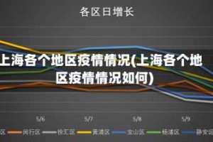 上海各个地区疫情情况(上海各个地区疫情情况如何)