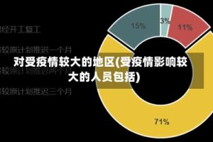 对受疫情较大的地区(受疫情影响较大的人员包括)