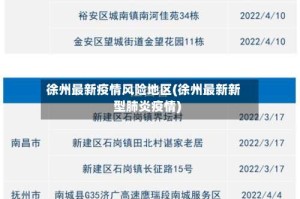 徐州最新疫情风险地区(徐州最新新型肺炎疫情)