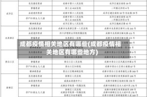 成都疫情相关地区有哪些(成都疫情相关地区有哪些地方)