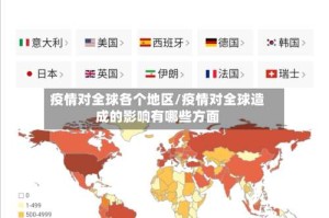 疫情对全球各个地区/疫情对全球造成的影响有哪些方面