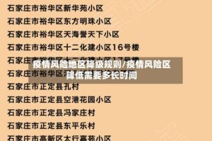 疫情风险地区降级规则/疫情风险区降低需要多长时间