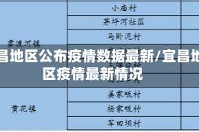 宜昌地区公布疫情数据最新/宜昌地区疫情最新情况