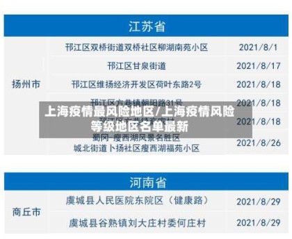 上海疫情最风险地区/上海疫情风险等级地区名单最新