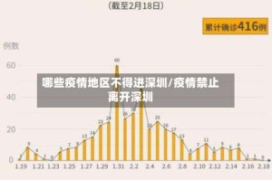 哪些疫情地区不得进深圳/疫情禁止离开深圳
