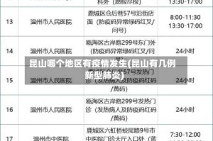 昆山哪个地区有疫情发生(昆山有几例新型肺炎)