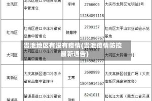 贵池地区有没有疫情(贵池疫情防控最新通告)