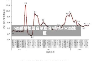b类疫情地区名单查询/疫情abc类地区